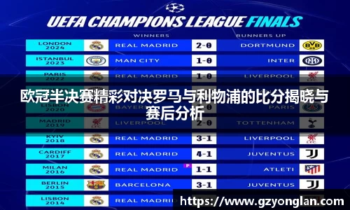 欧冠半决赛精彩对决罗马与利物浦的比分揭晓与赛后分析